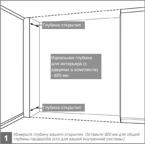 Идеальная глубина шкафа купе